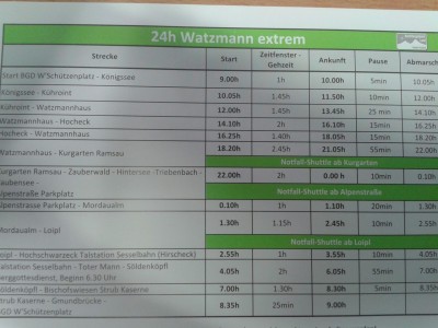 Zeitplan 24h extrem Watzmann Tour